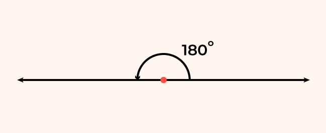 <p>An angle that measures exactly 180°</p>