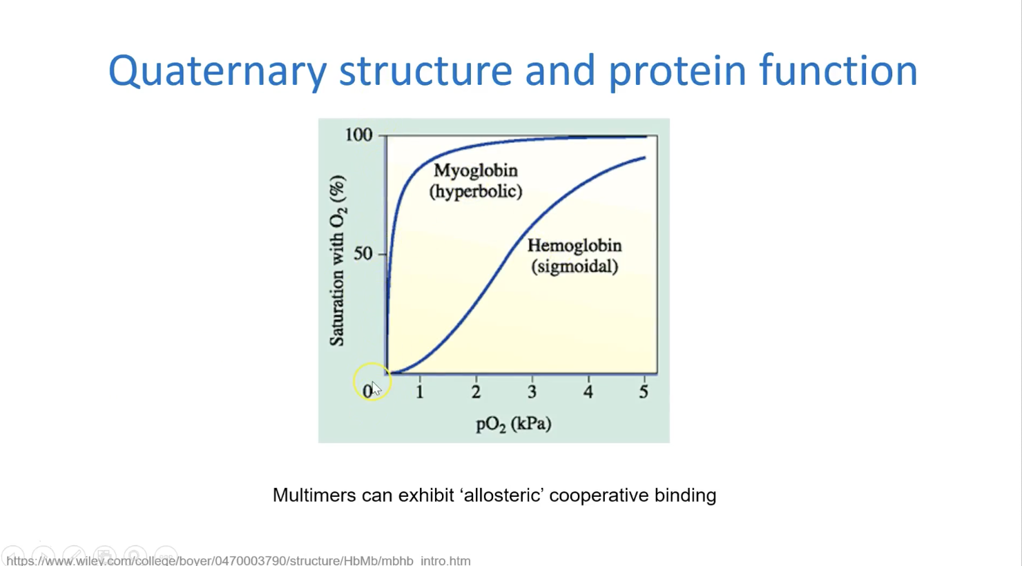 <p>Binding properties comparison</p>