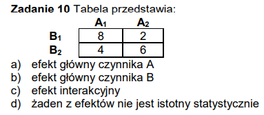 <p>Wielokrotnego wyboru</p>