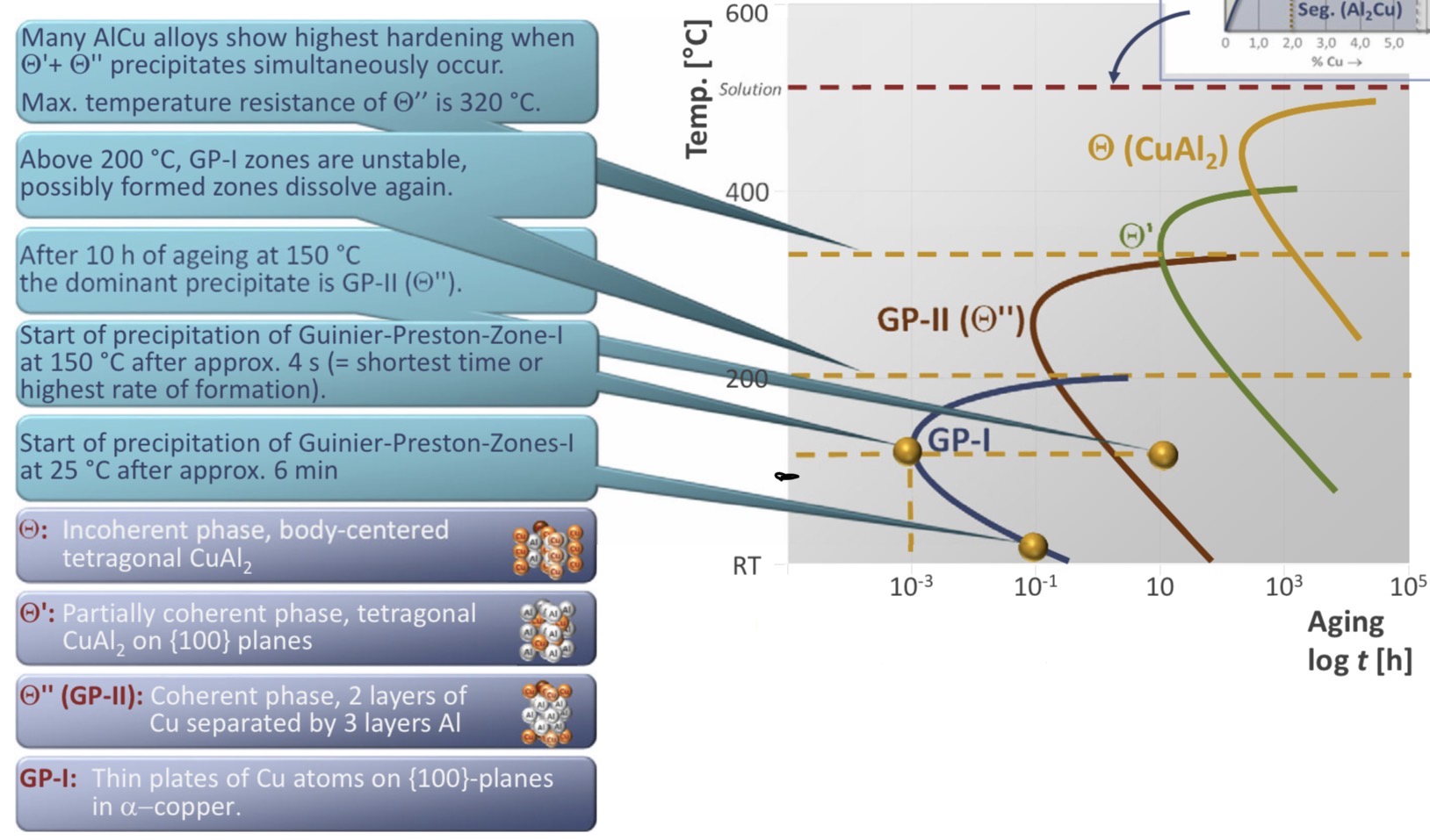 <p><em>Each phase exists in the right area of their curve</em></p>