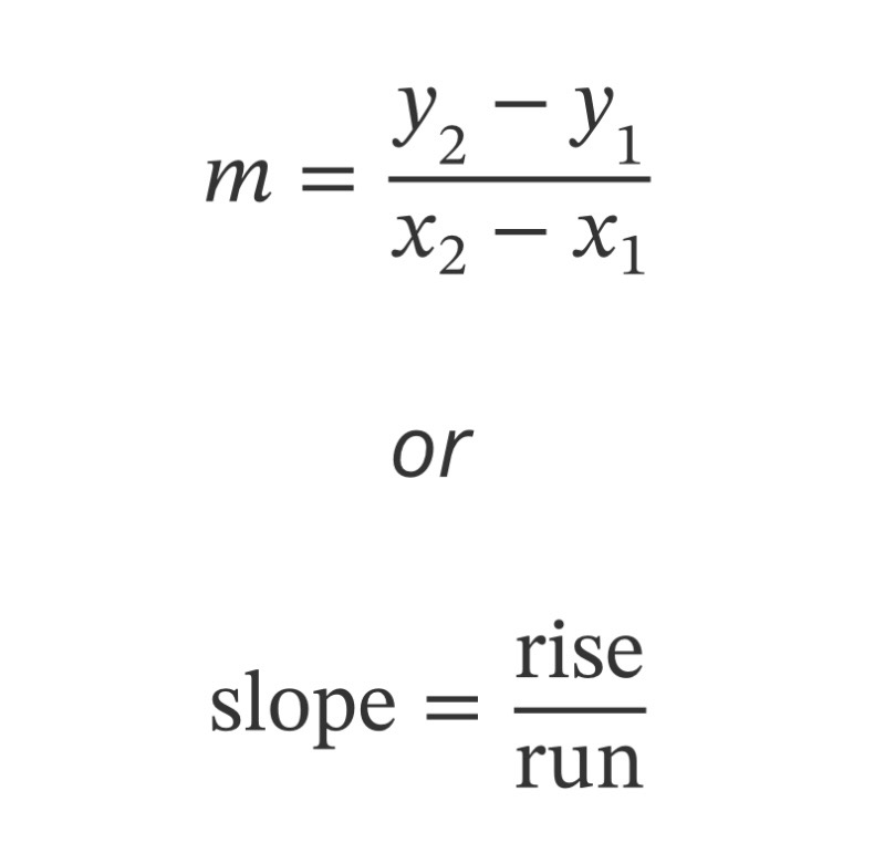 <p>slope= rise/ run</p><p>m= y2-y1/x2-x1</p><ul><li><p>x1<span> and </span>y1<span> are a corresponding pair of coordinates on a line. (</span>x2<span> and </span>y2<span> are a separate&nbsp;pair of coordinates on the same line.)</span></p></li><li><p>This equation is known as&nbsp;<u>rise over run</u>&nbsp;(the change in vertical distance over the change in horizontal distance)</p></li></ul><p></p>