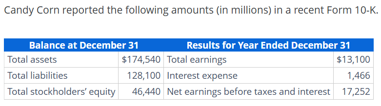 <p>Use the attached screenshot to calculate “total liabilities-to-equity ratio”</p>