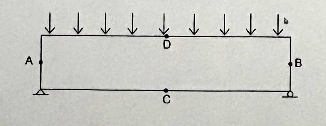 <p>where does the maximum compressive bending occur on this beam?</p>