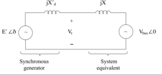 <p>as an infinite bus which is an ideal voltage source with constant voltage  </p>