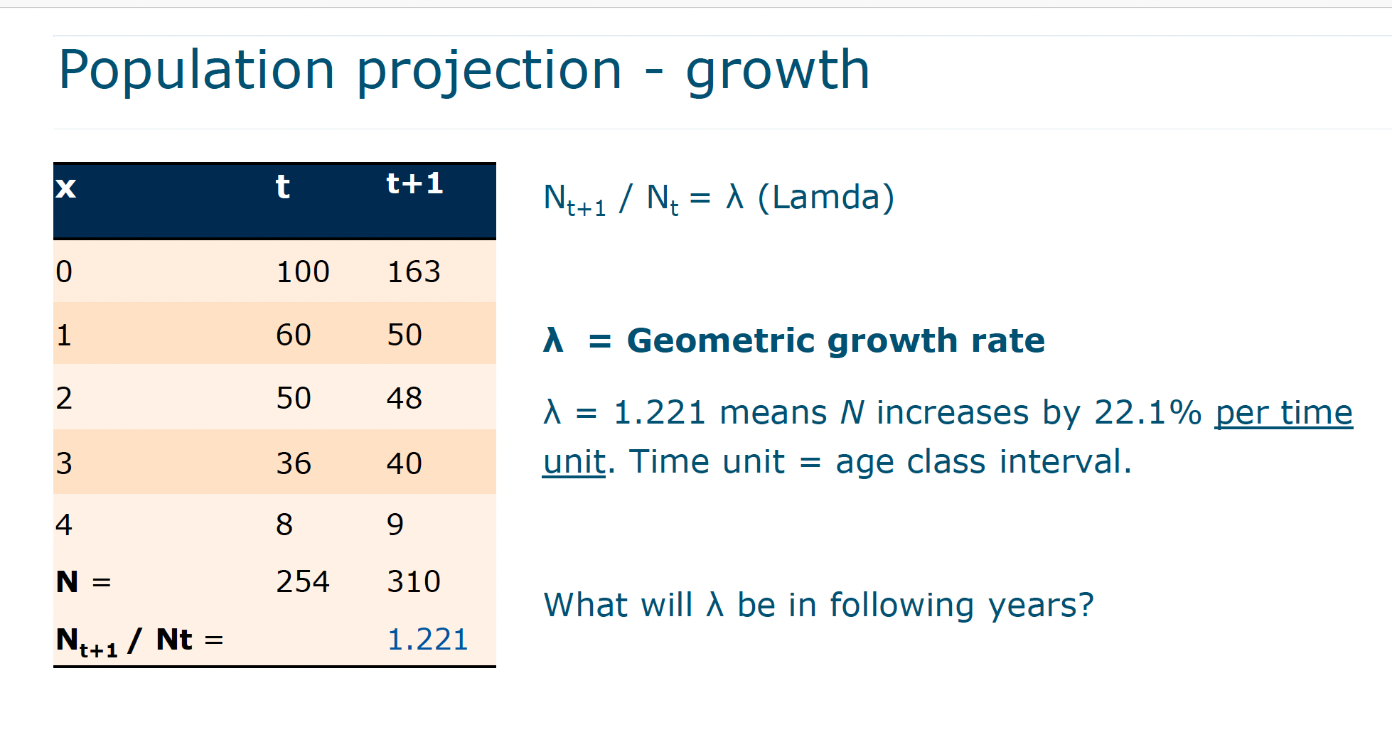 <p>Lambda formula</p>