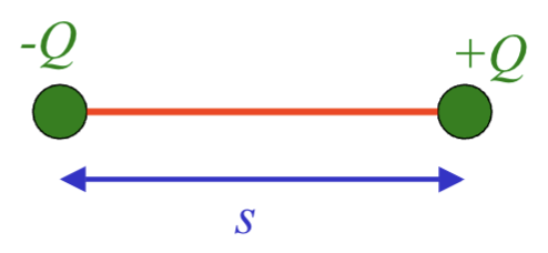 <p>A system that is overall electrically neutral but still produces an electric field and is affected when placed in an electric field</p><p>Happens due to the positive and negative charges being physically separated</p>