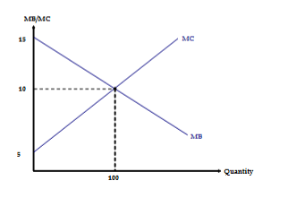<p>consumer surplus</p>