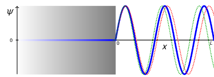 <p>explain how the red and green wavelengths are incorrect</p>