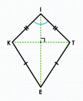 <p>what’s the area and perimeter of a kite</p>