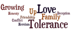 <p>the deeper meaning of message of the story</p>