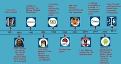 <p>Linux is an open-source operating system based on UNIX that can be installed on various devices including PCs, laptops, and servers.</p>