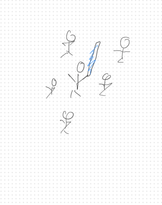 <p>Matrix tranformers optimuus prime being in the middle of all the transfomrers tall and proud<br><br>Matrix where all the main ATP is produced 32 molecules of ATP<br>Intermebrance space is where there is hella H+, there is H+ in the inner membrane being pumped into the intermembrane space</p>