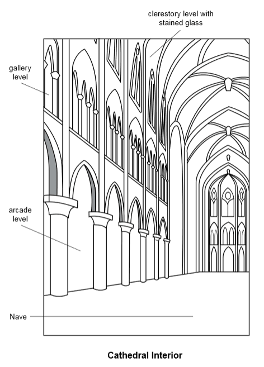 <p>row of columns</p>