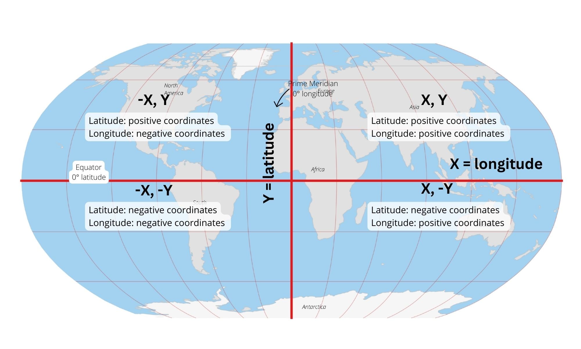 <p>Relative location </p>