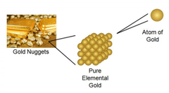<p>A pure substance made of only one kind of atom</p>