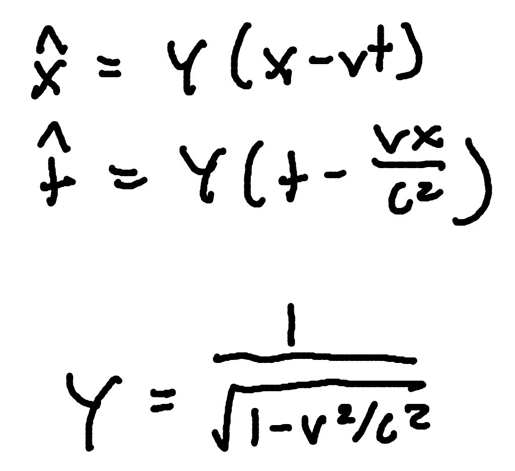 <p>where</p><p>γ = Lorentz factor</p><p>x-hat = position in a moving frame</p><p>x = position in one frame</p><p>t= time</p><p>v = speed frame</p><p></p><p>t-hat = time in a moving frame</p><p>c = speed of light (3×10^8m/s)</p>