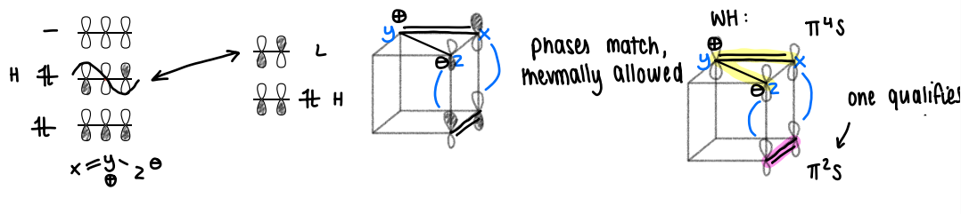 <p>Using MO theory, the phases can be seen to match and therefore it is thermally allowed.</p><p>Using WH rules, there is only one qualifying component and so it is thermally allowed also.</p>