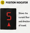 <p>Position Indicator</p>