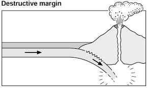 <p>Where 2 oceanic and continental plates meet together</p>