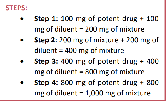 <p>[Compounding of Powders - Mixing]</p><p>Addition of equal volume of a diluent to a potent substance in a mortar</p><p>a. Trituration</p><p>b. Spatulation</p><p>c. Sifting</p><p>d. Geometric dilution</p><p>e. Tumbling</p>