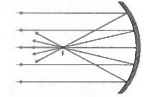 <p>What is a concave mirror?</p>