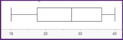 <p>Not able to determine from this information.</p>