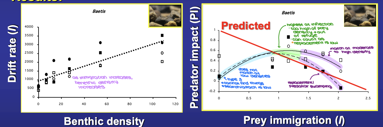<p>explain this results graph from the Even and Cooper experiment in Sierra Nevada streams.</p>