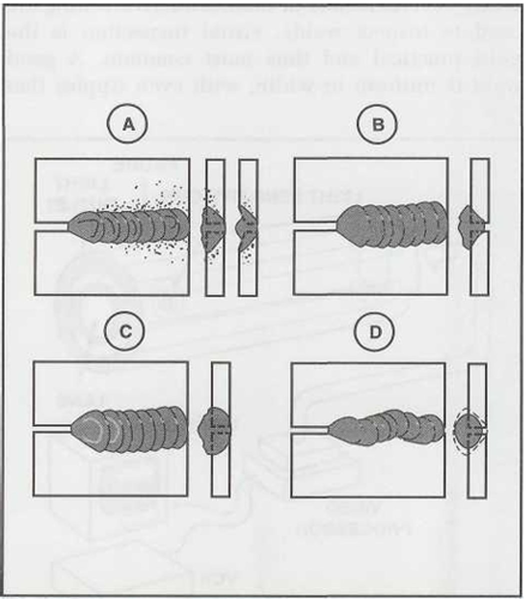 <p>Excessive heat causes pitting and a pointed appearance on the ripples.</p>