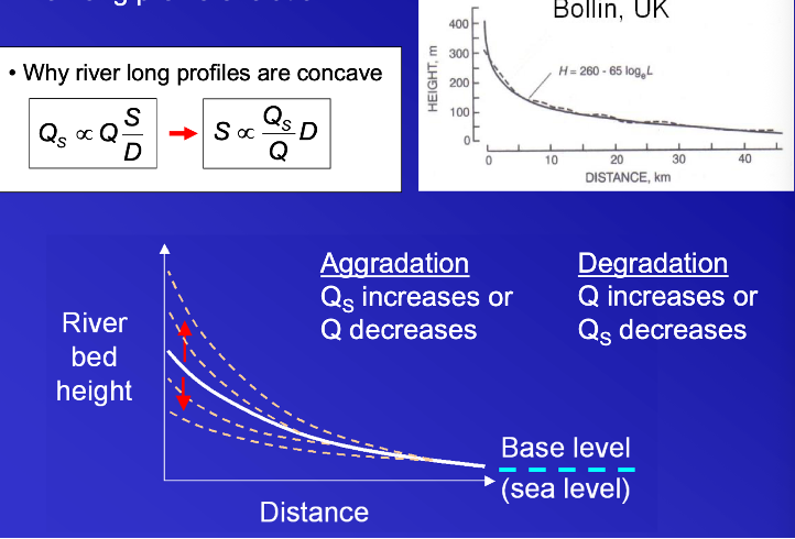 <p>River long profile evolution:</p>