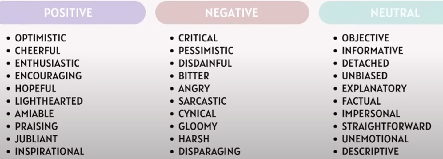 <p>Author's attitude toward the subject. It's expressed by the author through the use of different adjectives.</p><p>- Tone can be judgmental, bias, emotional, positive, negative, or neutral.</p>