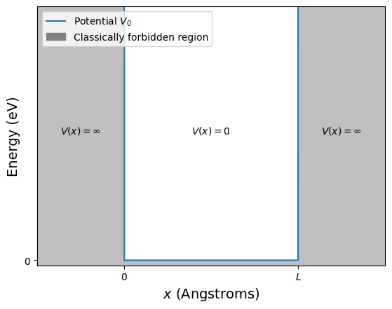 <p>How is the model extended to 3D?</p>