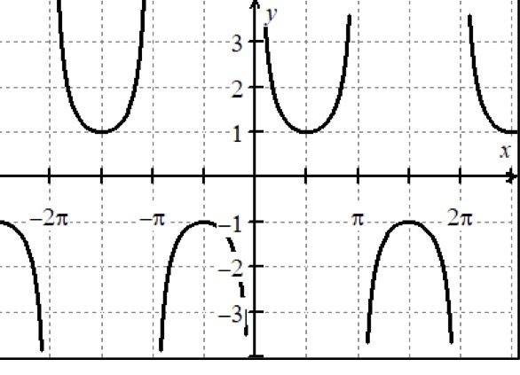 <p>What graph is this?</p>