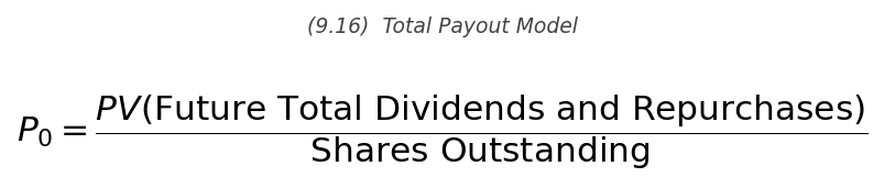 <p>P_0 = \dfrac{PV(\text{Future Total Dividends and Repurchases})}{\text{Shares Outstanding}}</p>