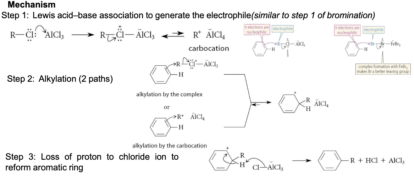 <p>use a large excess of benzene</p>