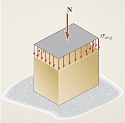 <p>In order to find the average normal stress, is it necessary for the material to be homogeneous and isotropic? </p>