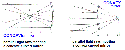 <p>Has a surface that curves outward, spreading out light.</p>