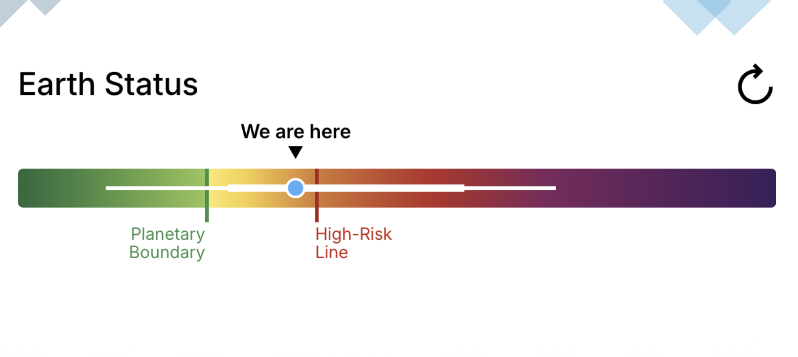 <p>Not yet, we approaching it though. </p>