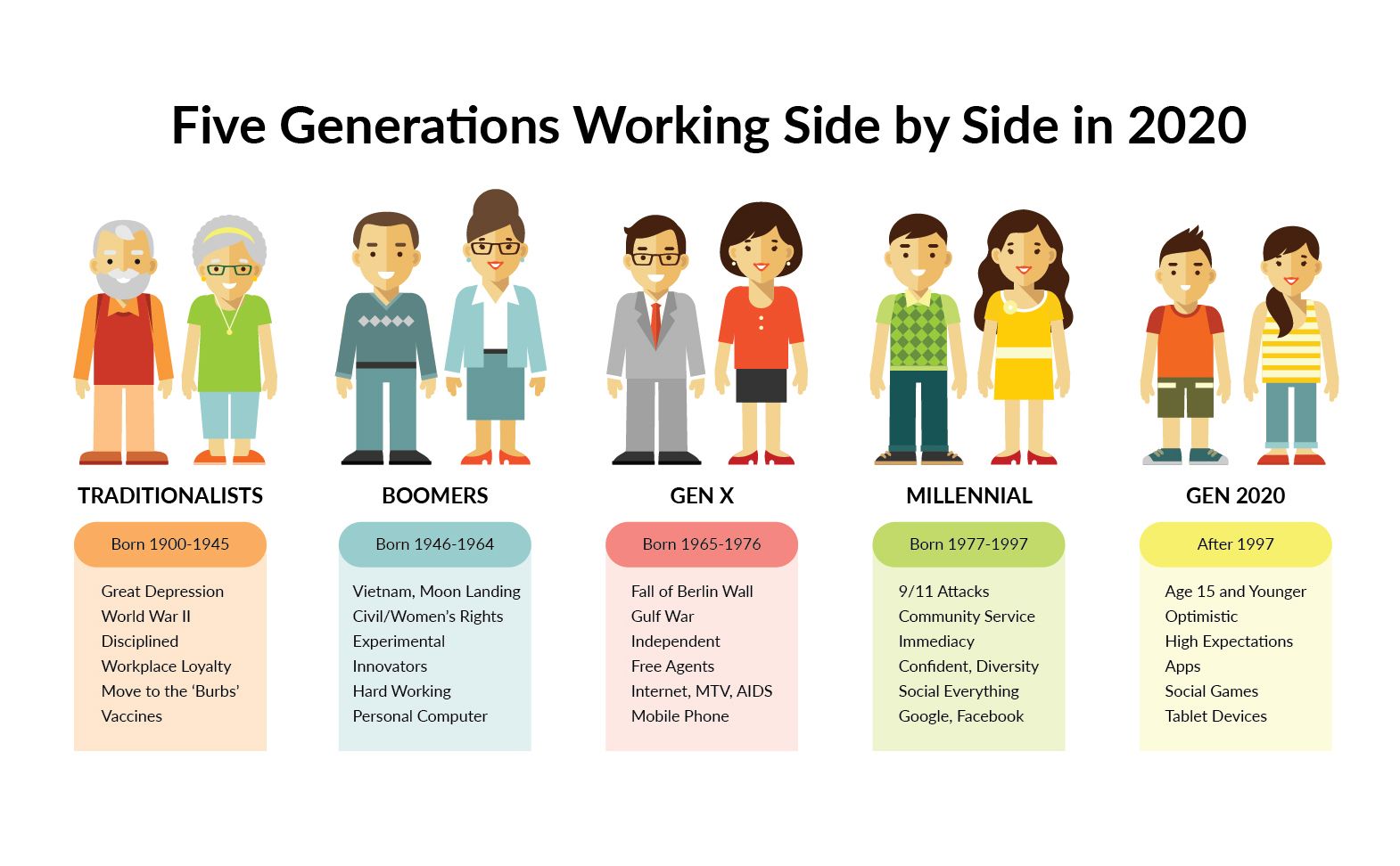 <p>generation</p>