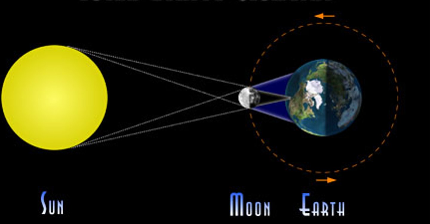 <p>A solar eclipse happens when the moon moves in front of the sun.</p>