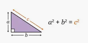 <ul><li><p>The Pythagorean theorem states that in a right-angled triangle, the square of the length of the hypotenuse is equal to the sum of the squares of the lengths of the other two sides</p></li><li><p>c² = a²+b²</p><ul><li><p>c is the length of the hypotenuse (the side opposite the right angle)</p></li><li><p>a and b are the lengths of the other two sides</p></li></ul></li></ul><p></p>
