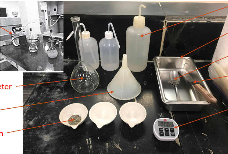 <p>Specific Gravity</p>