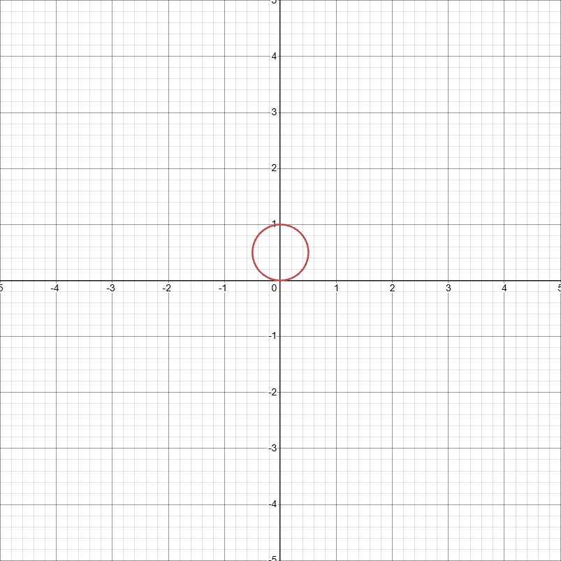 <p>circle with diameter a on y axis</p>