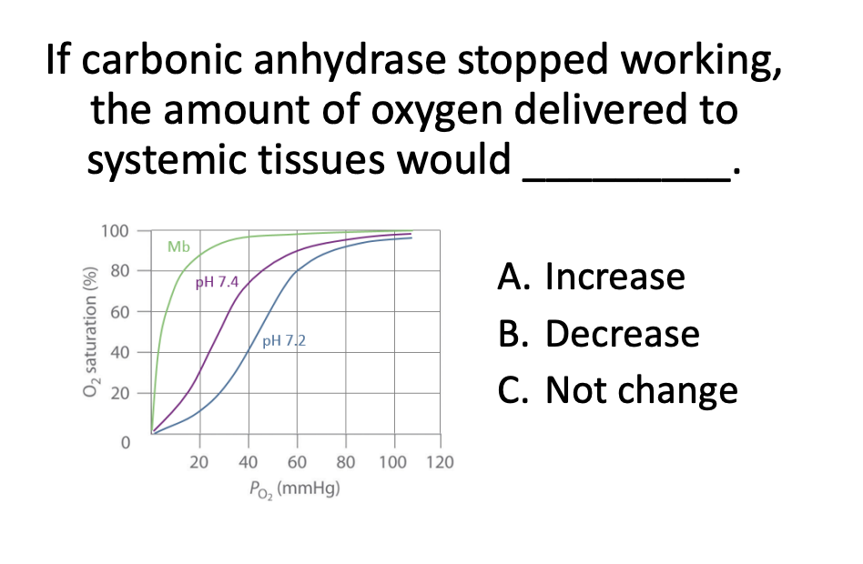 <p>Question</p>