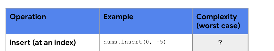 <p>what is the worst case? </p>
