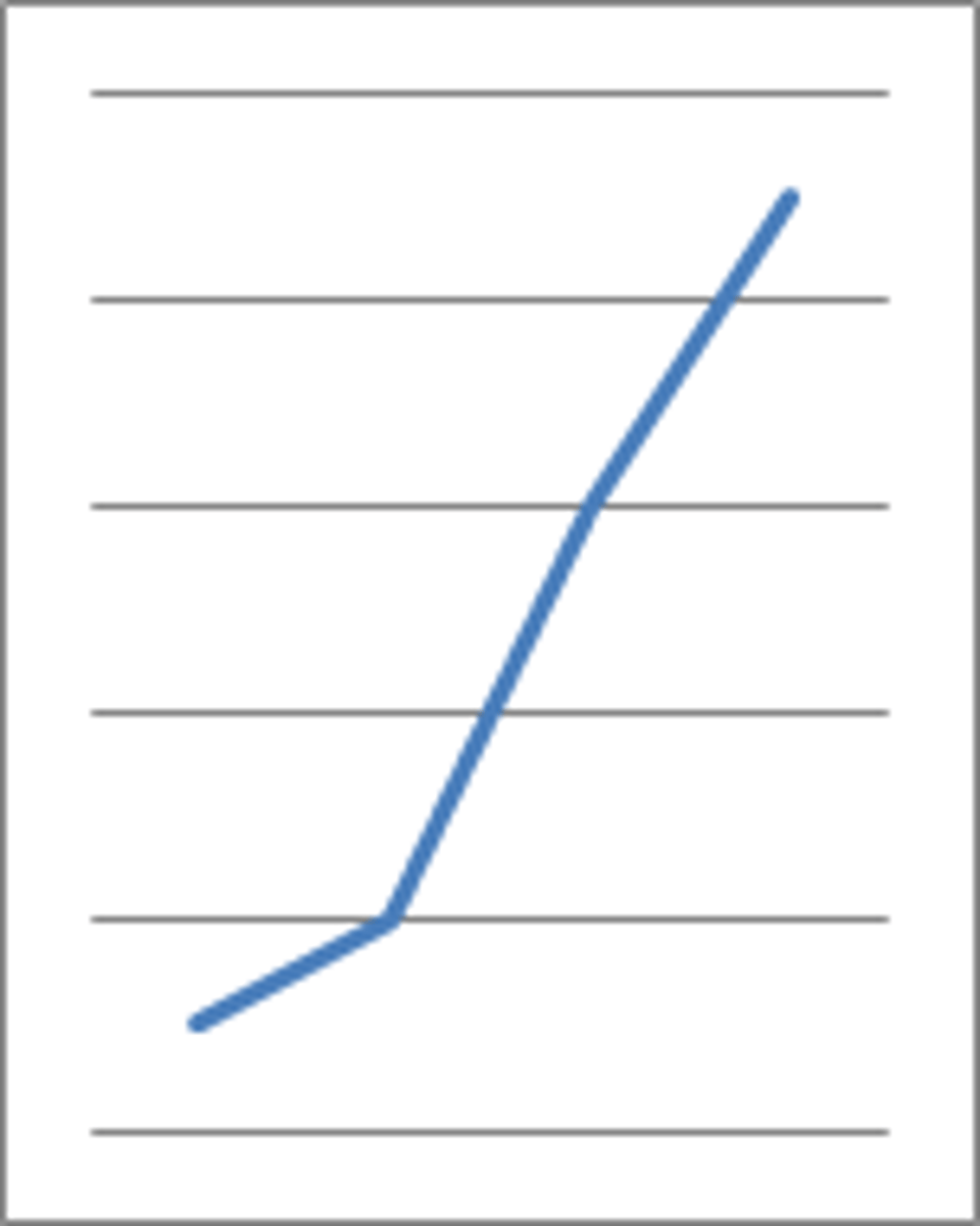 <p>(graph English) sự tăng vọt mạnh mẽ Ví dụ: There was a dramatic rise in house prices.</p>