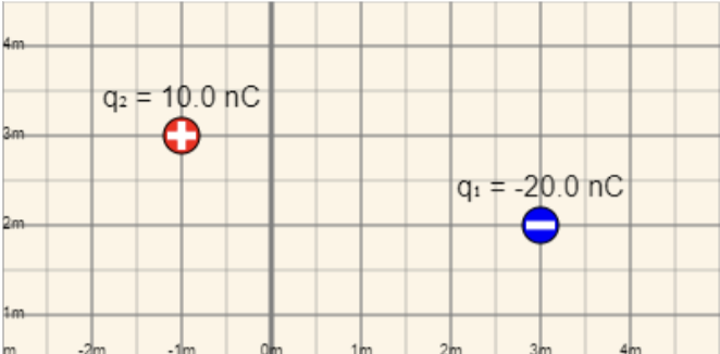 <p><span style="background-color: transparent; font-family: "Times New Roman", serif;">Calculate the electric potential energy in Joules from two charges shown in the figure below:</span></p>