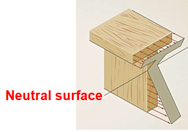 <p>Is it possible for the maximum tension stress to be different from the maximum compression stress in the beam? </p>