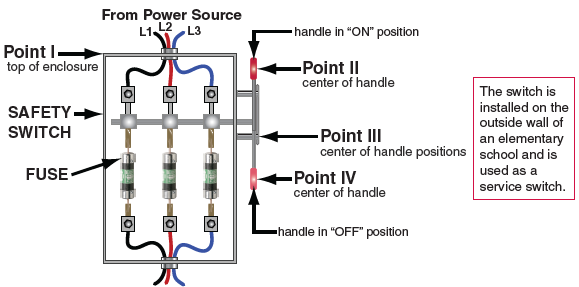 <p><span>Refer to Figure 130.105. The maximum permitted mounting height dimensions given in the NEC</span><span data-name="registered" data-type="emoji">®</span><span> is for Point ___ on the drawing.</span></p>