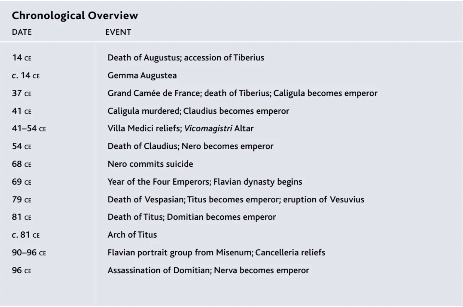 <p><strong>Chronological Overview</strong></p>