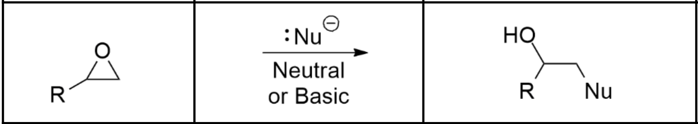 <p>Nu- (via Sn2) ex. NaCl or NaOCH3. Note that (under basic and neutral conditions) the Nu- only attacks the least substituted carbon opposite of the O. </p>